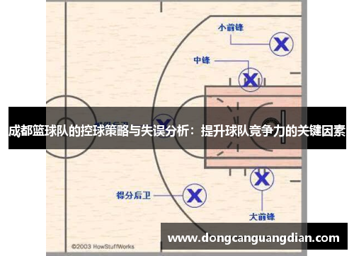 成都篮球队的控球策略与失误分析：提升球队竞争力的关键因素